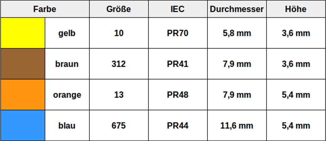 Tabelle die Durchmesser und Höhe verschiedener Batteriegrößen enthält.